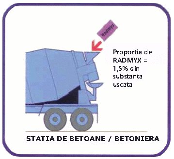 Cum lucrează RADMYX pentru construcţii noi